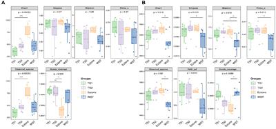 Changes in grassland soil types lead to different characteristics of bacterial and fungal communities in Northwest Liaoning, China